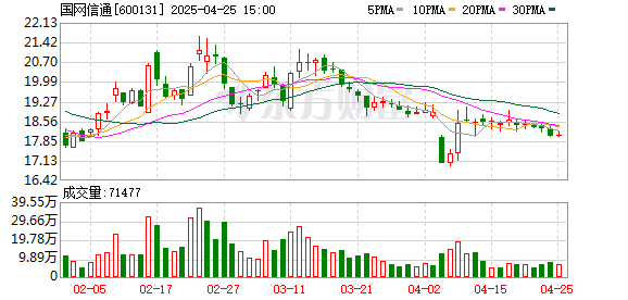 米升网 川股年报丨国网信通：聚焦前沿技术创新 研发投入微降