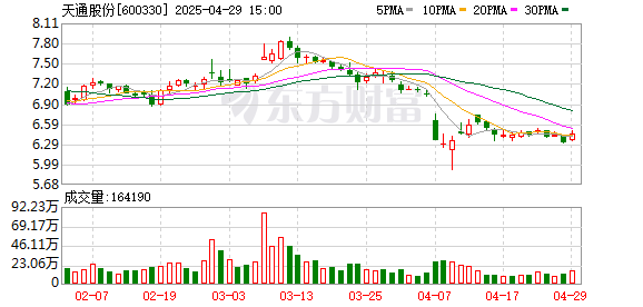 名鼎配资 天通股份一季度归母净利润4796万元，同比上升8.2%
