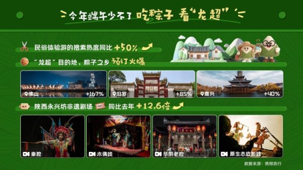 大通证券 重庆再入端午热门目的地TOP10！这份游玩攻略请收好