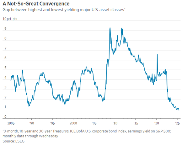 诚金资产 美国人陷入40年未遇的思考：当所有投资回报都相同 该如何投资？