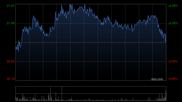 易方达证券 长飞光纤光缆遭Draka Comteq B.V.减持100万股 每股作价约19.95港元