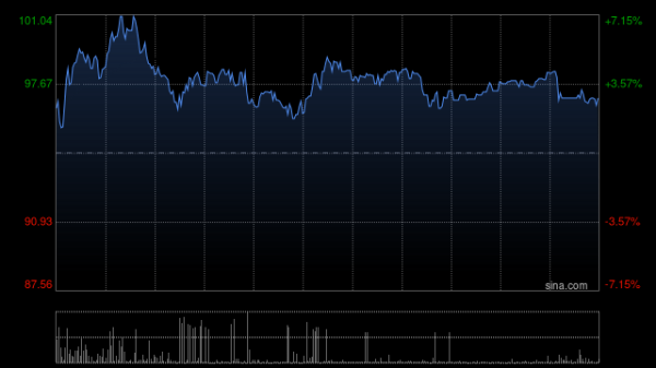 证配所 凯莱英遭Schroders PLC减持9.86万股 每股作价约91.39港元