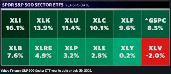 A策略 工业板块“火力全开”！政策红利+AI基建热潮助推下领涨美股