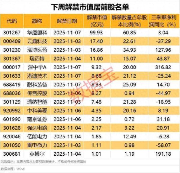 牛顾问策略 清越科技涉嫌财务数据虚假记载遭证监会立案！下周解禁股出炉